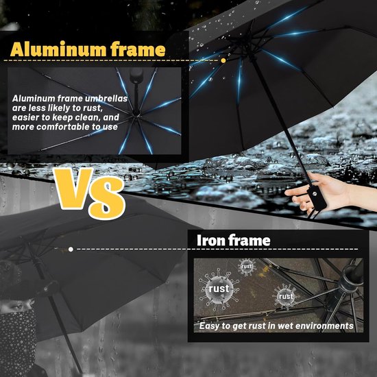 PROSTORM Windproof Vented Travel Umbrella, Automatic Opening and Closing, Strong Windproof Pro Storm Small Compact Mini Foldable Portable Backpack Car Purse Umbrellas for