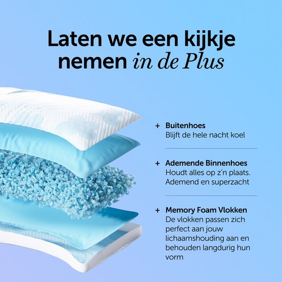 Gelaagde weergave van de binnenkant van een Cloudpillo hoofdkussen. Van boven naar beneden: buitenhoes, ademende binnenhoes, memory foam vlokken, en een onderste laag. Tekst: Laten we een kijkje nemen in de Plus. + Buitenhoes Blijft de hele nacht koel. + Ademende Binnenhoes Houdt alles op z'n plaats. Ademend en superzacht. + Memory Foam Vlokken De vlokken passen zich perfect aan jouw lichaamshouding aan en behouden langdurig hun vorm.