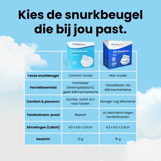 PurelyGoods® Snurkbeugel Max - Anti Snurk Beugel - Op Maat - BPA-vrij