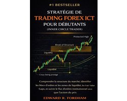 Stratégie de Trading Forex ICT Pour Débutants (Inner Circle Trader)