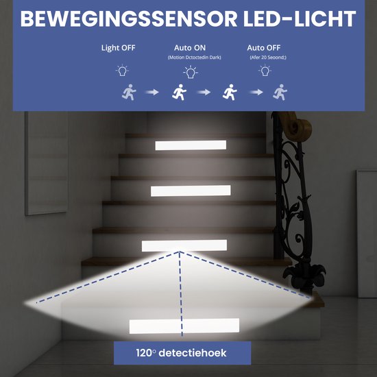 Heuts Goods - Nachtlampje met bewegingssensor - Wandlamp - Wandlamp Binnen - USB Oplaadbaar - Magnetische Montage - LED Licht - Inclusief Oplaadkabel - Warm Wit Licht - 21CM van Merkloos — afbeelding 3