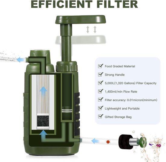 Waterfilter Kampeerwaterfilter, Outdoor Survival Waterfilter, BPA-Vrij, Buitenpomp met opbergtas Buitenwaterfilter, voor drinkwater voor noodgevallen, overleving, kamperen, reizen, vissen, verlevingsuitrusting, Water Filtersysteem - Cyslmuk® van Cyslmuk® — afbeelding 3