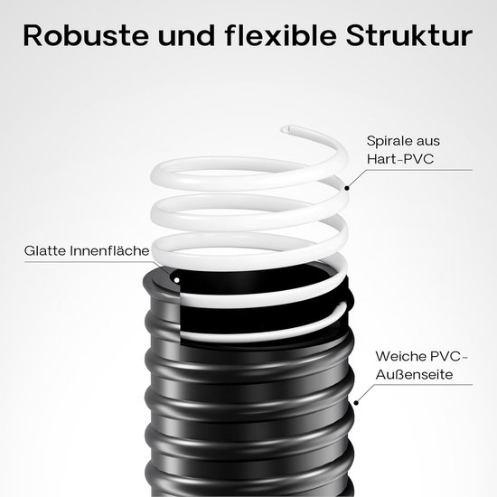 Nilfisk Ersatzteil für gebogenes Edelstahlrohr dn36 Staubsauger ATTIX 30-21