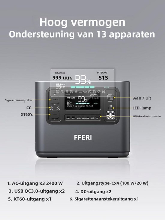 Gedetailleerd scherm van de AFERIY powerstation, met specificaties van ingangen en uitgangen.
