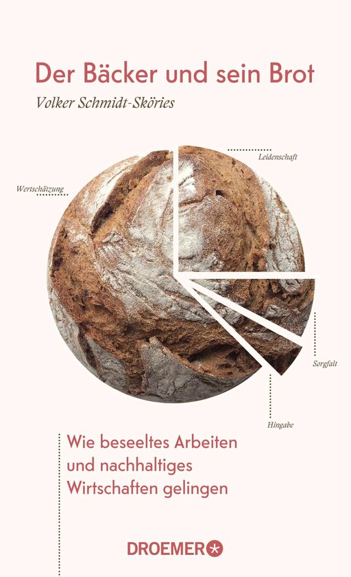 Der Bäcker und sein Brot - cover