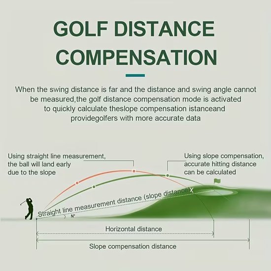Laser Afstandsmeter 1000M voor Golf & Jacht – Afstandmeter met Hellingcompensatie & Trilling – Oplaadbare Laser Rangefinder – Yard / Meter / Feet – Compact Camouflage Design – Geschikt voor Golf, Jacht & Outdoor — afbeelding 4