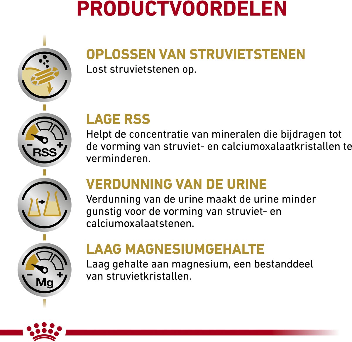 Royal Canin Urinary S/O Hond Combi - 7,5 kg + 12 x 100 g maaltijdzakjes