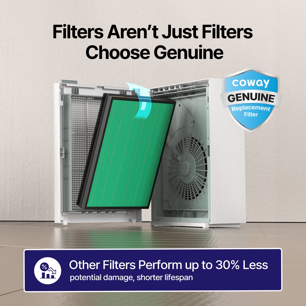 Coway Airmega 150 Luchtreiniger - Air Purifier - 281 m³/u - Wasbaar pre-filter + HEPA filter + koolstoffilter - Verwijdert tot 99,97% van ultrafijne deeltjes - Tegen stof, pollen en allergenen - Fluisterstil (20 dB) - ECARF & Quiet Mark - Groen – foto 6
