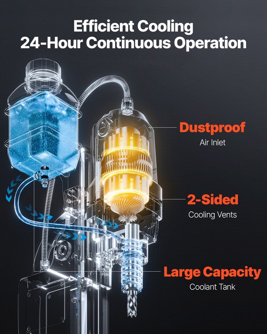 Illustratie van een boormachine met vloeistoftank, met "Efficient Cooling 24-Hour Continuous Operation" in tekst.
