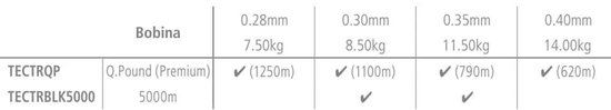 SHIMANO FISHING Technium Tribal - nylon vislijn - lage rek - 0.30mm 1100m van Shimano — afbeelding 3