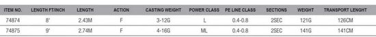 Savage Gear SGS2 Light Game Hengel 243cm 3-12g — afbeelding 3