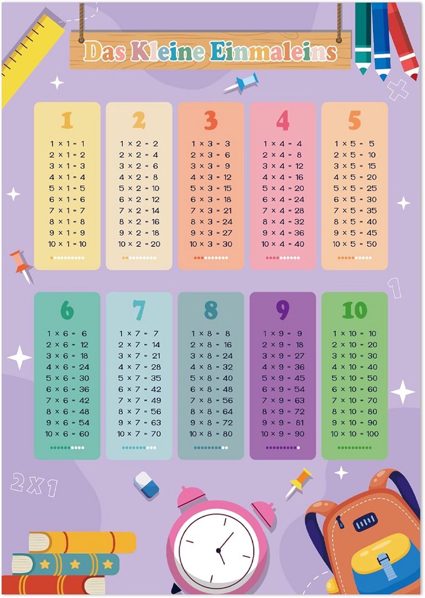 1x1 Leermethode Poster voor Kinderen - Tafels van Vermenigvuldiging & Rekenen Basisschool