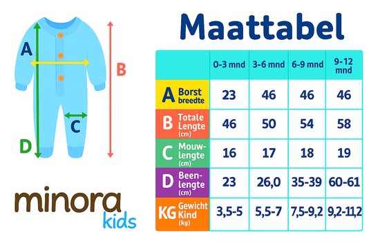 Maattabel voor babykleding 'minora kids' met maten A, B, C en D in cm en gewicht in kg voor leeftijden 0-3, 3-6, 6-9 en 9-12 maanden.