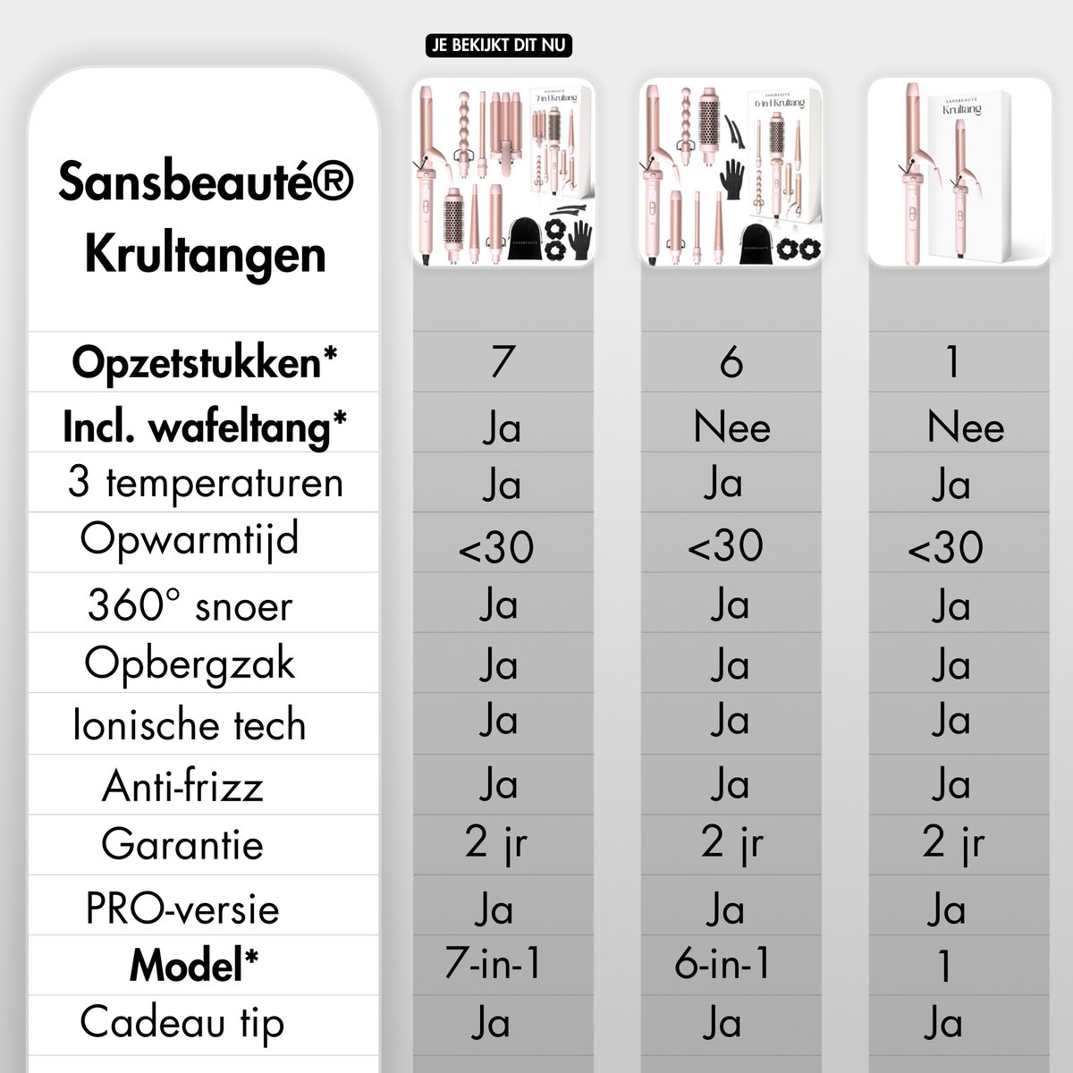 Sansbeauté 7 in 1 Krultang met Klem en Wafeltang - afbeelding 3