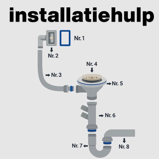 Installatiehulp met genummerde onderdelen voor een afvoer.
