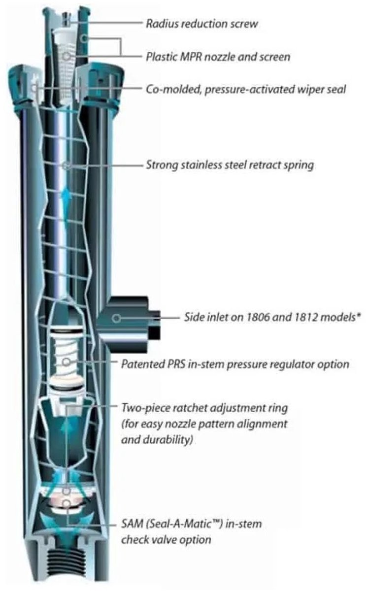 Versenkdouche Basis Type 1804 10cm