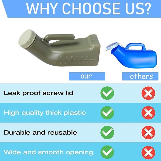 Waterloos Muururinoir Voor Mannen – Met Deksel, Wandmontage, Spoelfunctie, Draagbaar Voor Thuis, Slaapzaal, Caravan En Tuin – PP, 28,5 X 18 X 38,5 Cm