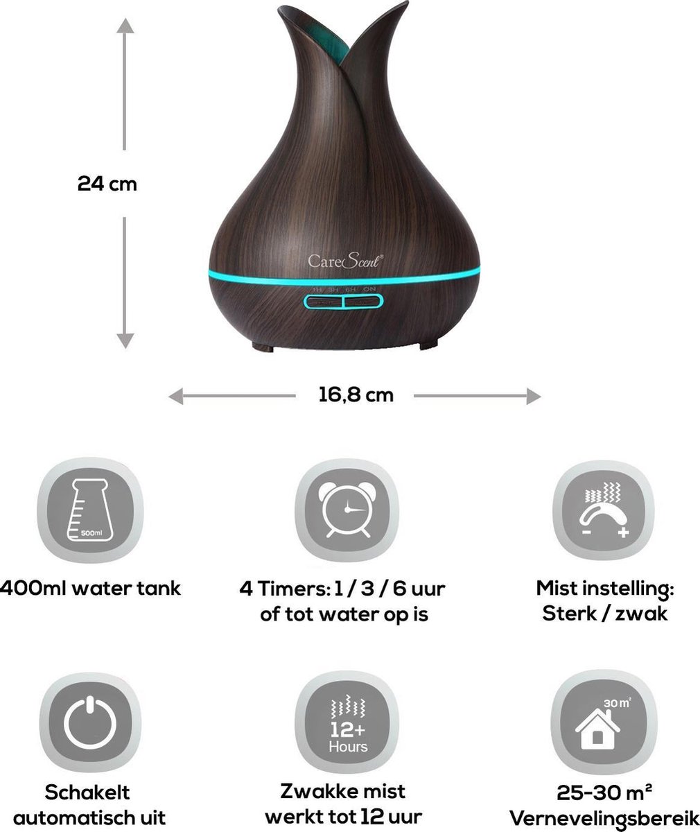 CareScent Aroma Mist Diffuser 400 ml voor Aromatherapie Geur Diffuser