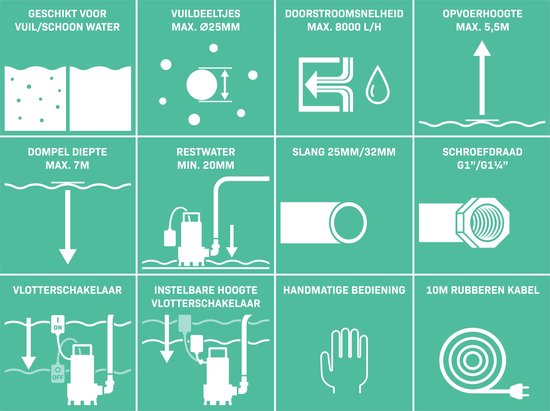 VONROC submersible / pompe à eau VONROC 400W - 8000l / h - Pour eau sale et propre - Avec flotteur