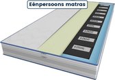 Master Matras 80x200 – Persoonlijke indeling – 10 zones achteraf aanpasbaar