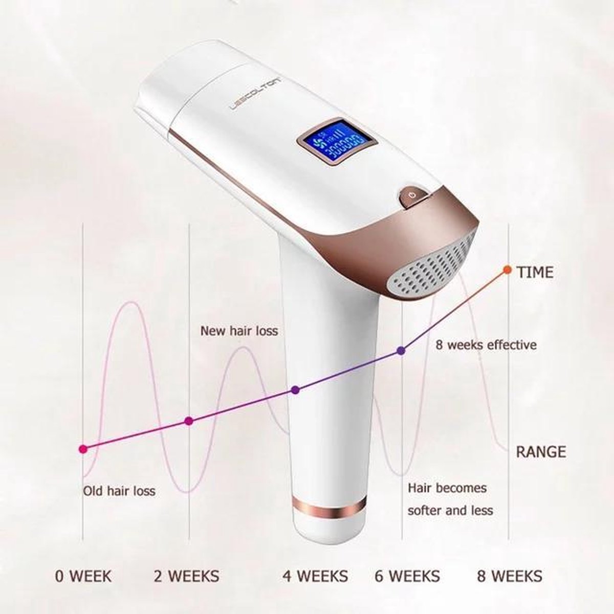 IPL Laser Epilator Ontharingsapparaat Permanent Haar Verwijderen HT