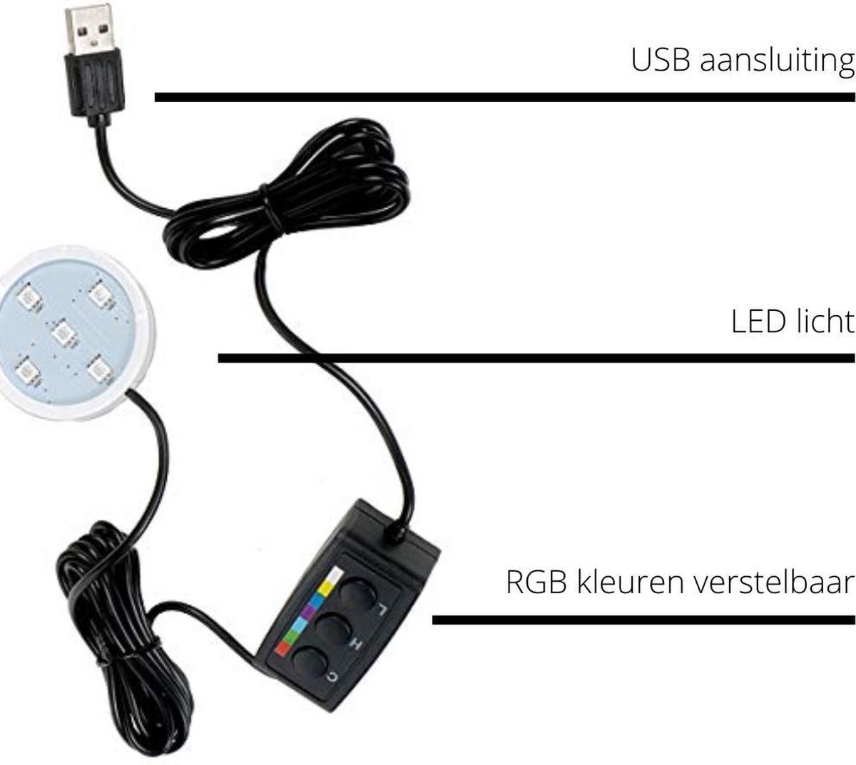 All-ride Led verlichting