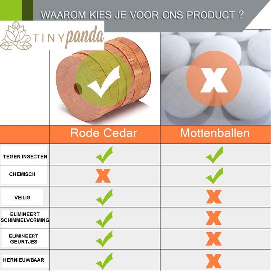 Vergelijking tussen "Rode Cedar" (met vinkje) en "Mottenballen" (met kruis). Rode ceder is veilig en milieuvriendelijk.