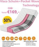 Karex®Visco Serie Pocketvering Matras 160x200 Met 7 ligzones Viscoschuim Aloe vera Hoes Hoogte 25cm H3 H4