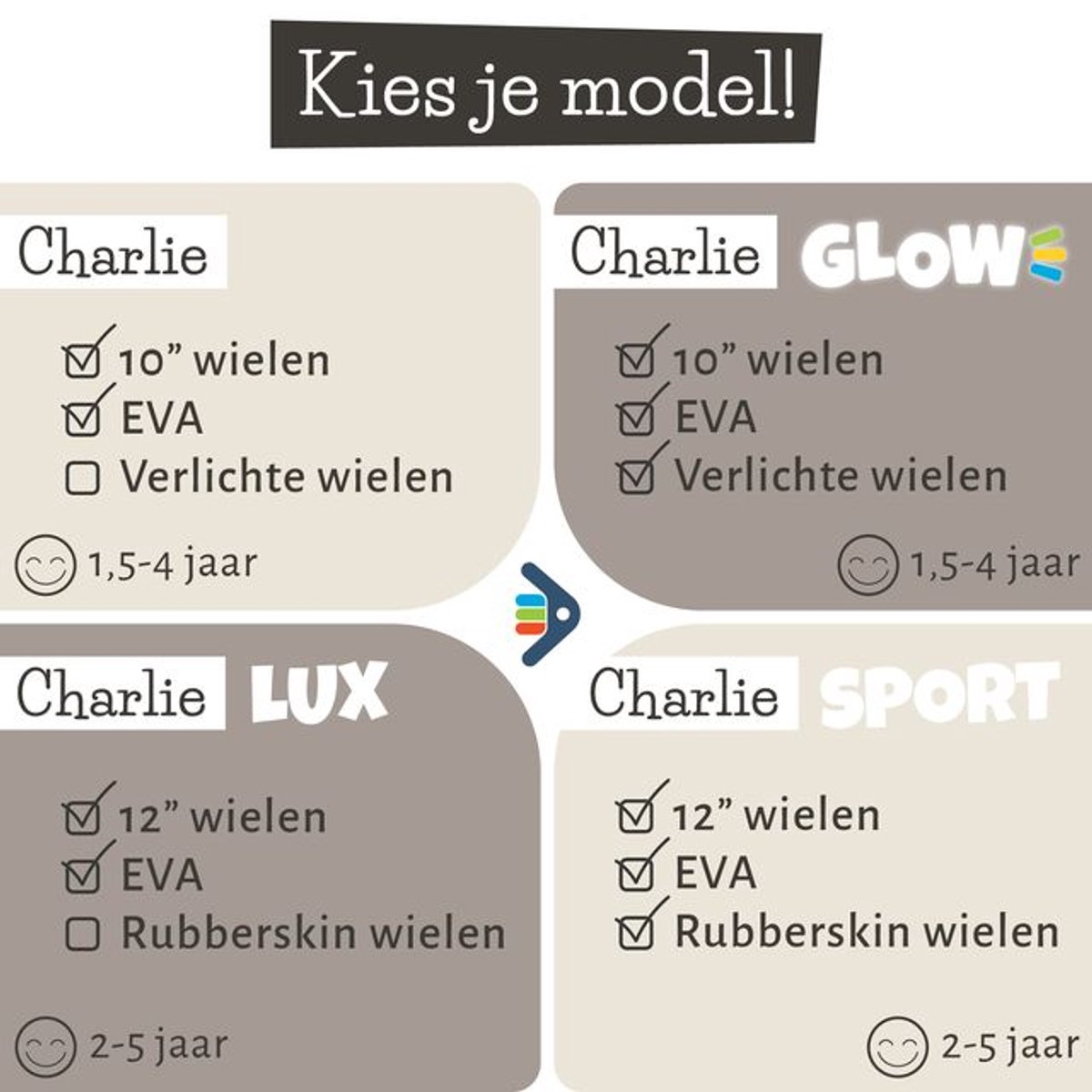 Chillafish Loopfiets 2 jaar - Lichtgewicht met verstelbaar zadel en stuur - Groen - Loopfiets voor jongens en meisjes tot 5 jaar met voetsteun, handvat om te dragen en 12" anti lek banden - Model Charlie Lux — afbeelding 9