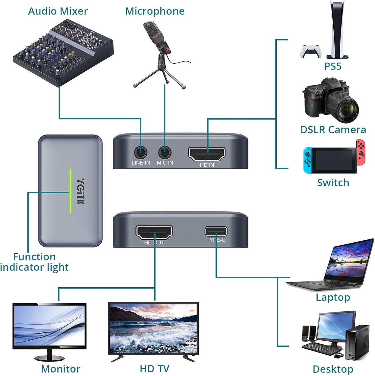 4K HDMI Video Capture Card voor soepele live-streams thumbnail 3