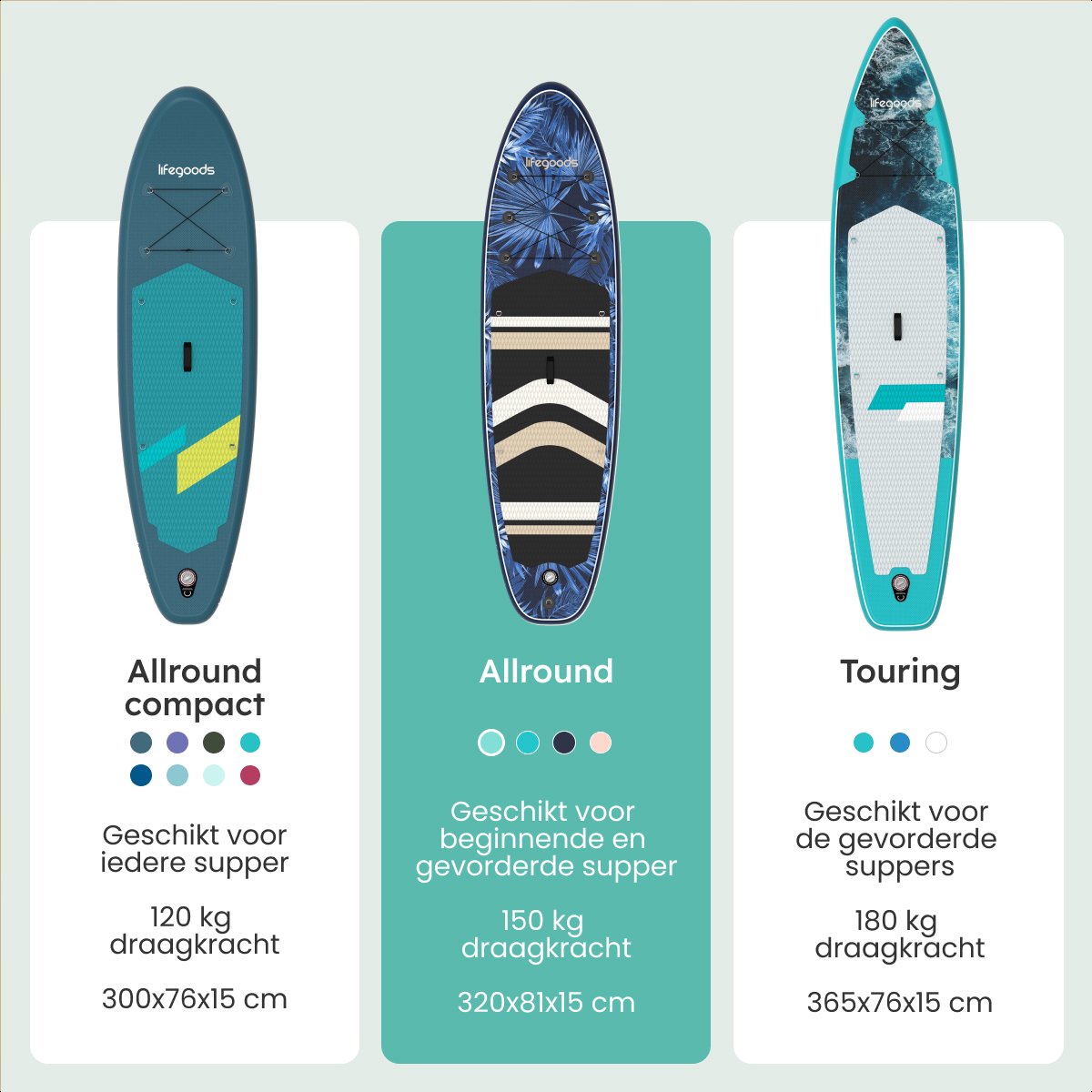 LifeGoods PaddlePro SUP Board - Opblaasbaar Paddle Board - Complete Set - Max. 150KG - 320x81cm - Tropical Blauw – foto 4