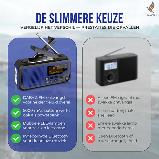 Noodradio Kopen? Beste Radio's in Noodsituaties van 2026