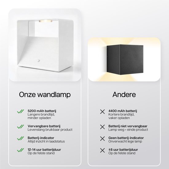 Comparaison de l'applique murale Luminize (blanche) avec batterie de 5200 mAh et batterie remplaçable, avec une autre lampe (noire) avec batterie de 4400 mAh non remplaçable.