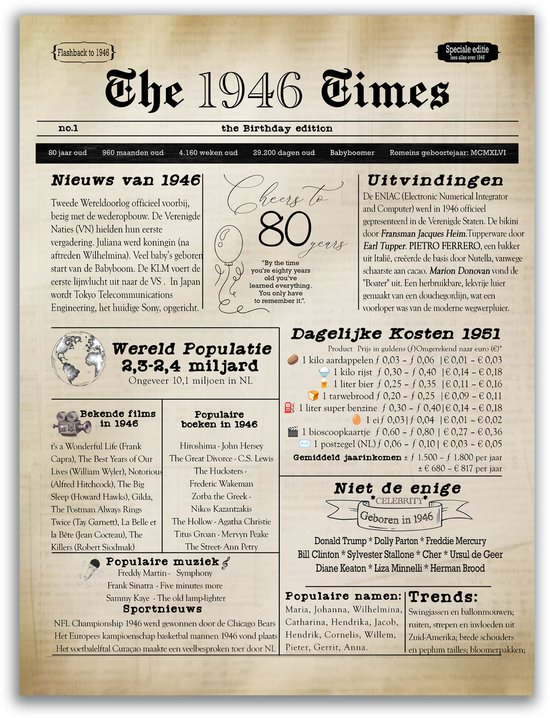 Affiche d'anniversaire 80 - 80 ans - affiche pour anniversaire - Panneau d'anniversaire 80 - Cadeau 80 ans - Anniversaire 80 ans