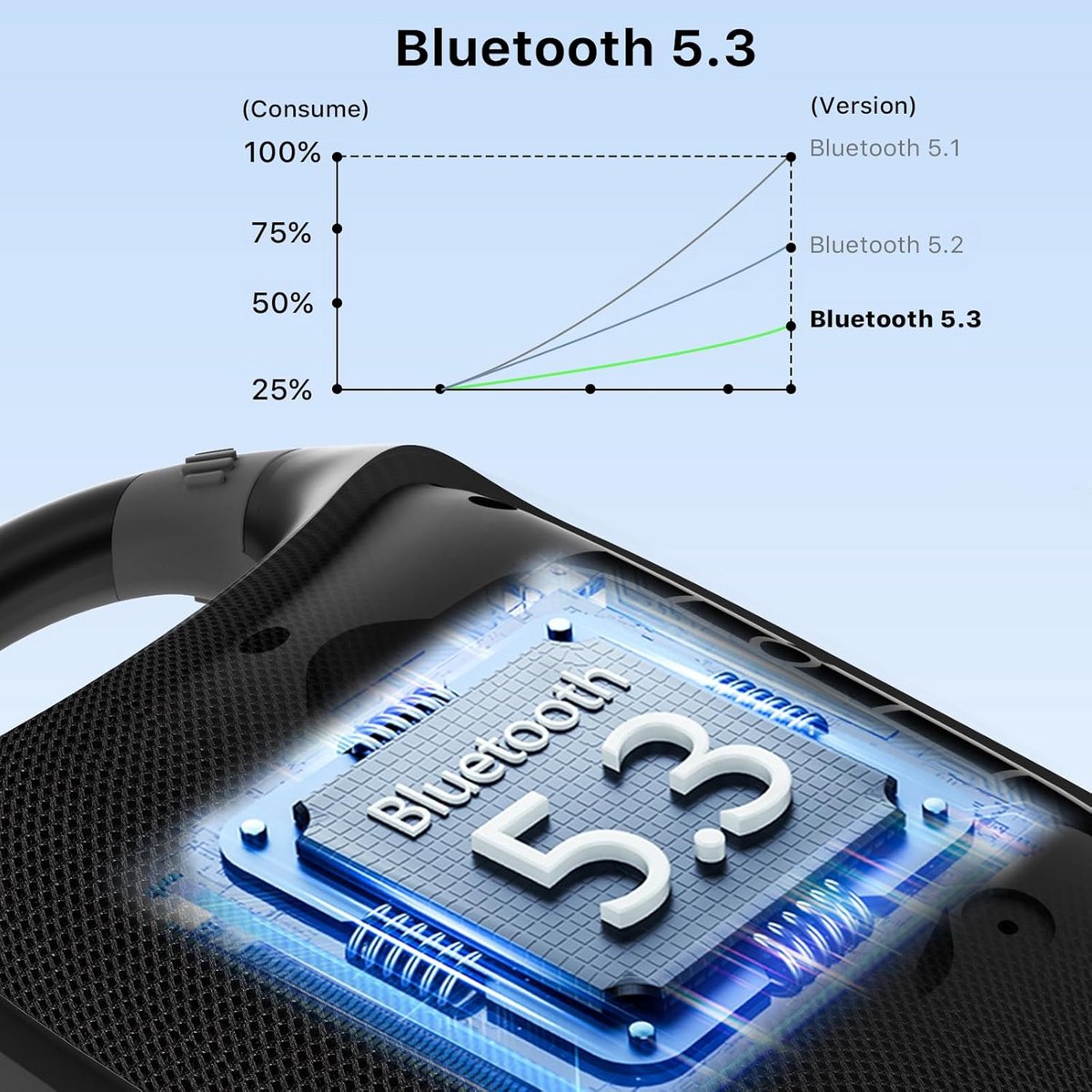 Draagbare Bluetooth Speaker met IP68 Waterdichtheid en 24 Uur Speeltijd
