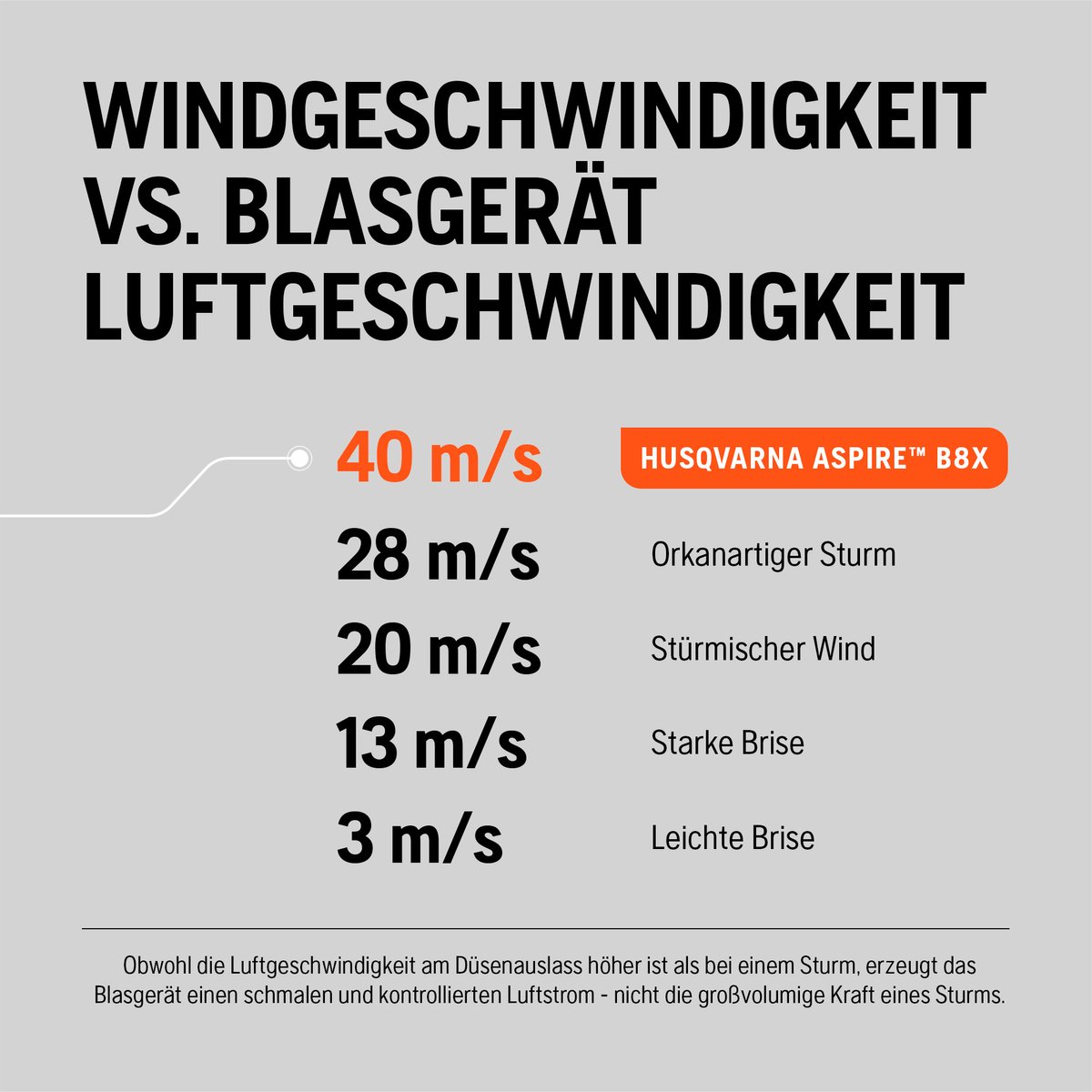 Husqvarna Accu bladblazer Aspire B8X-P4A, 3 snelheidsstanden, afneembare buis, eenvoudige bediening (zonder accu & oplader) – foto 6