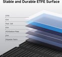 Gelaagde weergave van het zonnepaneel met labels: ETFE, EVA, Pack Cell, PCB Bottom Plate, Polyester Fabric.