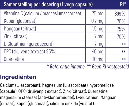 Tabel met samenstelling per dosering en ingrediënten voor vitamine C.