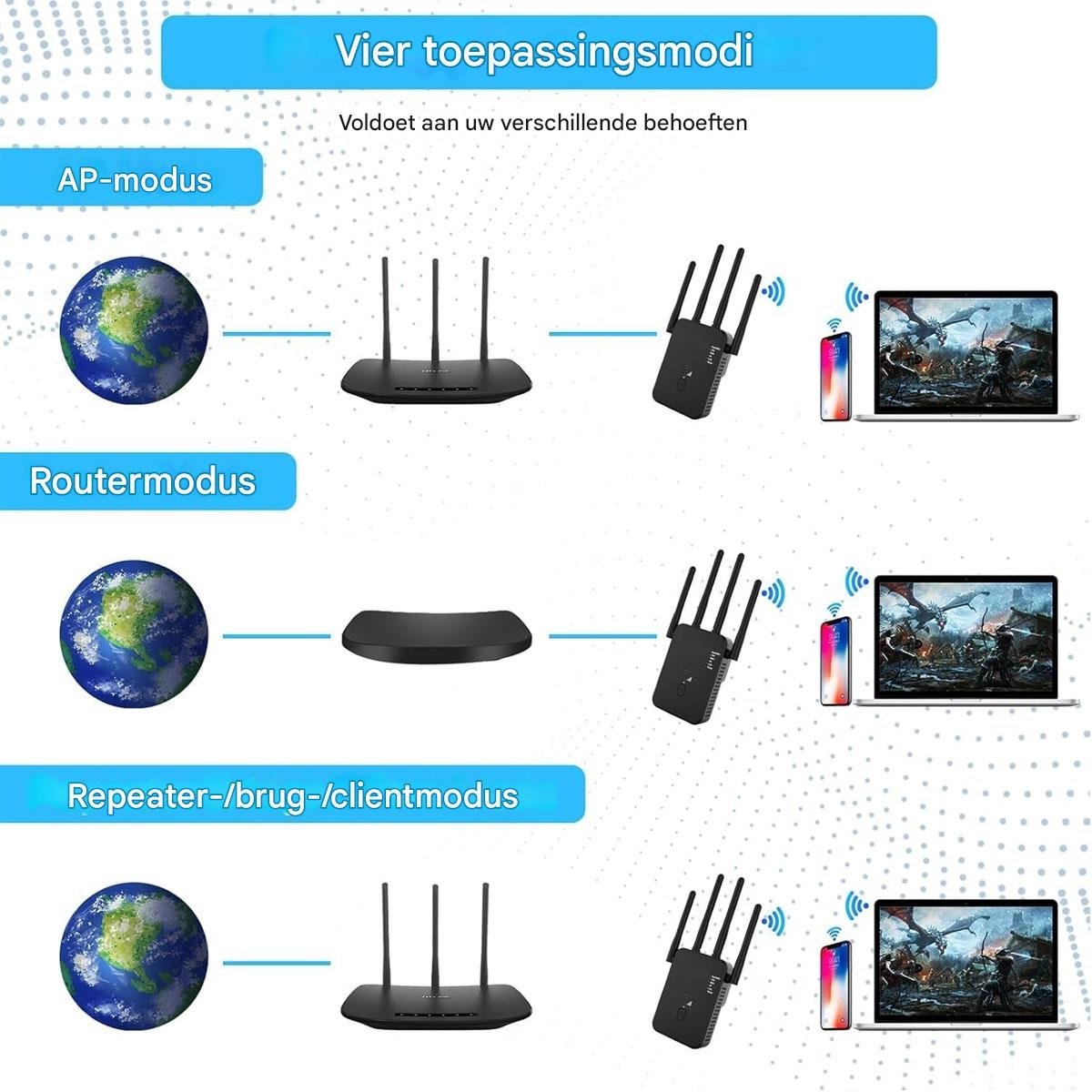 JOSEPH SPAAS WiFi-repeater 1200 Mbps met 5G ondersteuning - afbeelding 3