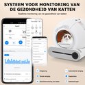 Witte kattenbak met turquoise bovenzijde, toont een kat en de app voor gezondheidsmonitoring.
