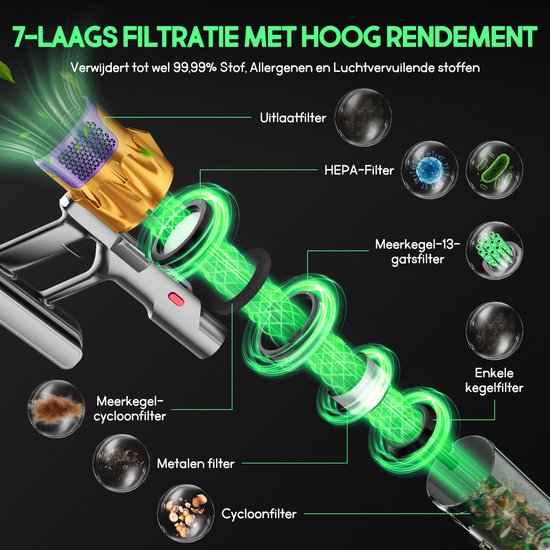 Kissof Draadloze stofzuiger, 550 W/45 kpa/60 min, draadloos Kissof Draadloze stofzuiger, 550 W/45 kpa/60 min, draadloos