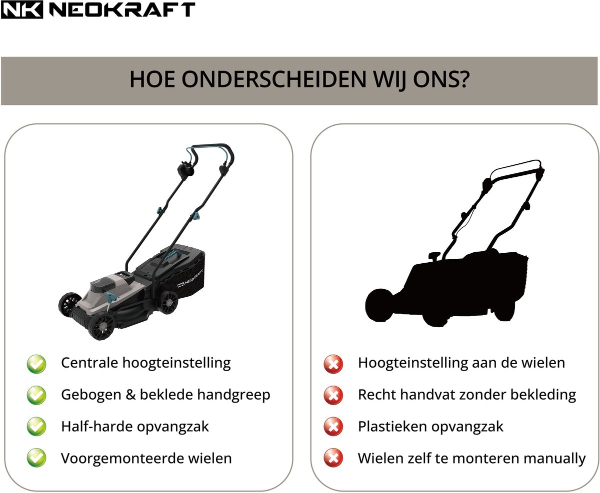 NeoKraft - Elektrische Grasmaaier - 1300W - 33 cm Maaibreedte - Incl 30L Opvangbak - 6 Maaihoogtes – foto 4