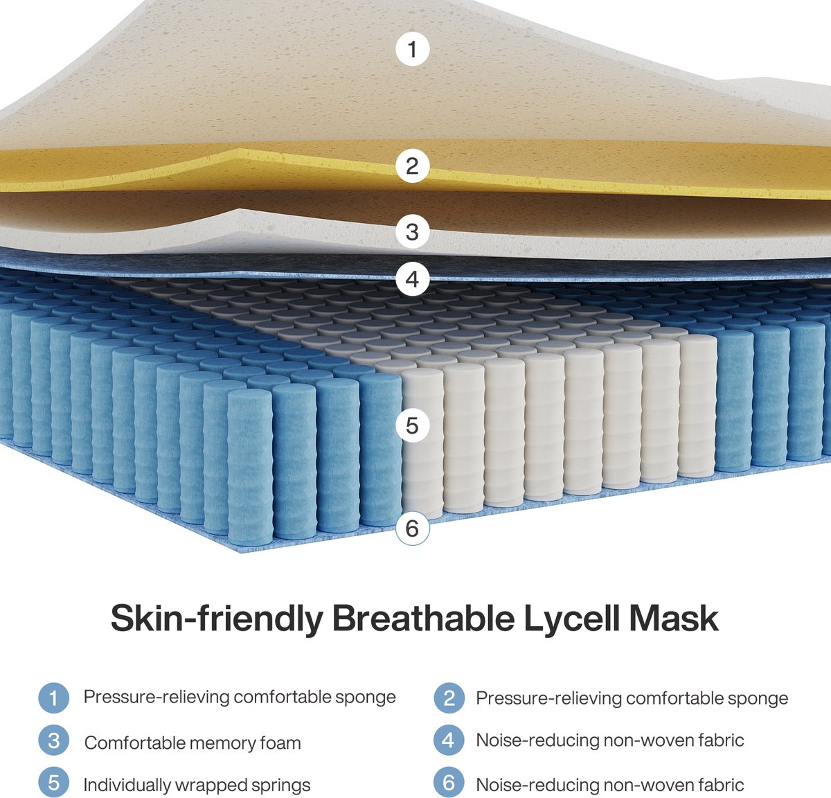 Tribesigns Pocketveringmatras - Binnenveringmatras 120x200 - 25cm dik - Springverenmatras met Gel-Traagschuim - met Oeko TEX Certificaat - 7 Zone Orthopedisch Matras - Pocketveringmatras Gemiddelde Hardheid H3 thumbnail 6