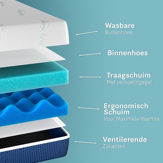 Sur-matelas multicouche avec housse lavable, housse intérieure, mousse à mémoire de gel rafraîchissant et mousse ergonomique.