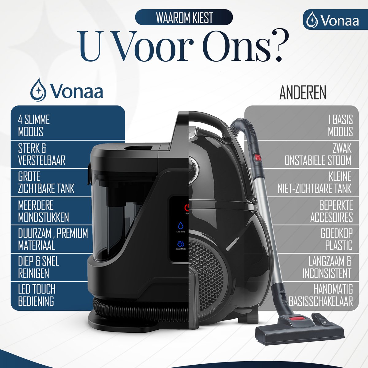 VONAA® Stoomreiniger PRO 6 in 1 - Met 100°C Stoom - Met 10M Kabel - Tapijtreiniger 1700W – Krachtige Nat- & Droog Tapijtreiniger – Voor Bank, Auto & Meubels — cadeau in Cadeau-ideeën - foto 3