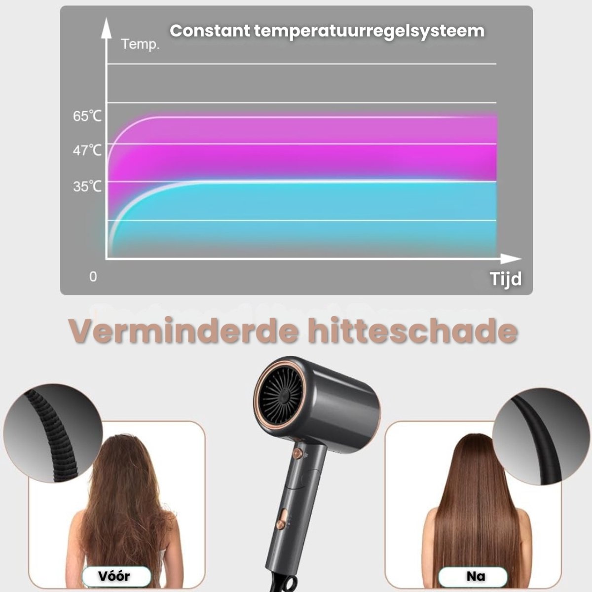 Ultra Power Föhn met Diffuser 2400 Watt Ionische Technologie - afbeelding 3