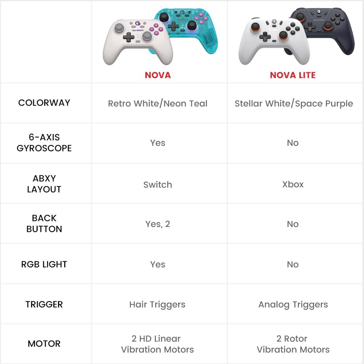 GameSir Nova Lite - Hall Effect Controller thumbnail 8
