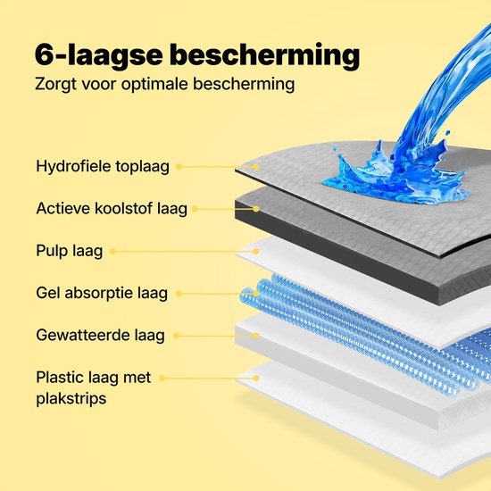 Structure couche par couche d'une alèse pour chiot, avec des étiquettes pour la couche supérieure hydrophile, la couche de charbon actif, la couche de pulpe, la couche d'absorption de gel, la couche matelassée et la couche en plastique avec bandes adhésives.
