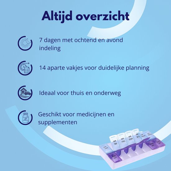 Overzicht van een medicijndoos voor 7 dagen met ochtend/avond-indeling, 14 vakjes, ideaal voor thuis en onderweg.