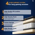 Illustratie van een 4-laags supportsysteem voor gamingstoelen: PU-leer, schuim, pocketveren en schuim.